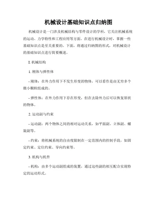 机械设计基础知识点归纳图