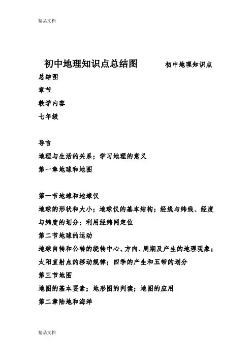 最新初中地理知识点总结图