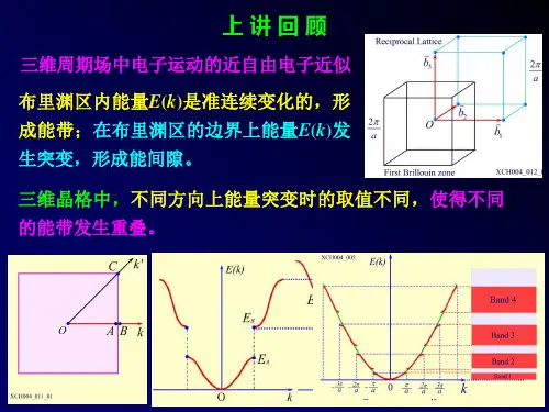 是准连续变化的,形成能带;在布里渊区的边界上能量E(k