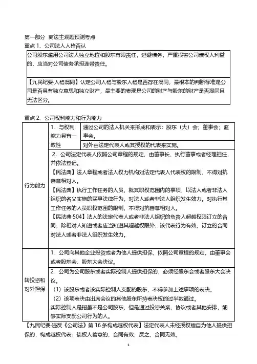 司法考试复习资料-主观题面授冲刺商经讲义