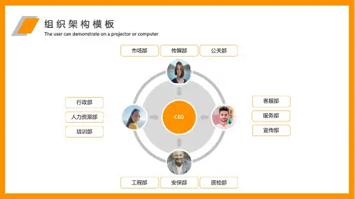 公司组织架构图模板(完整版)可编辑 (54)