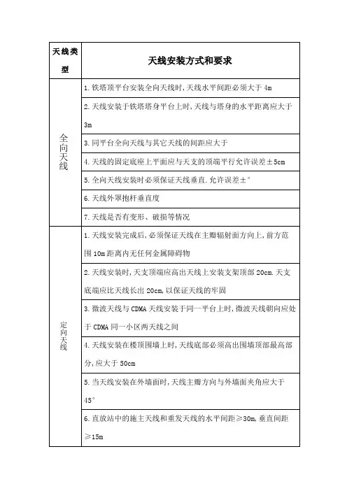 天馈线安装规范
