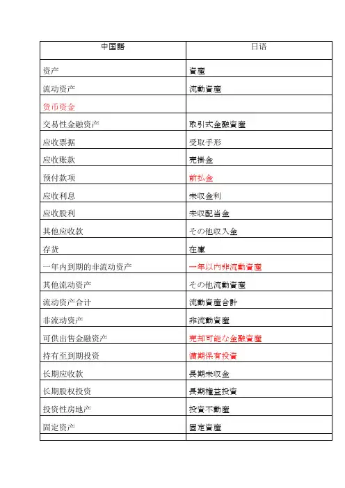 日语财务用语总结