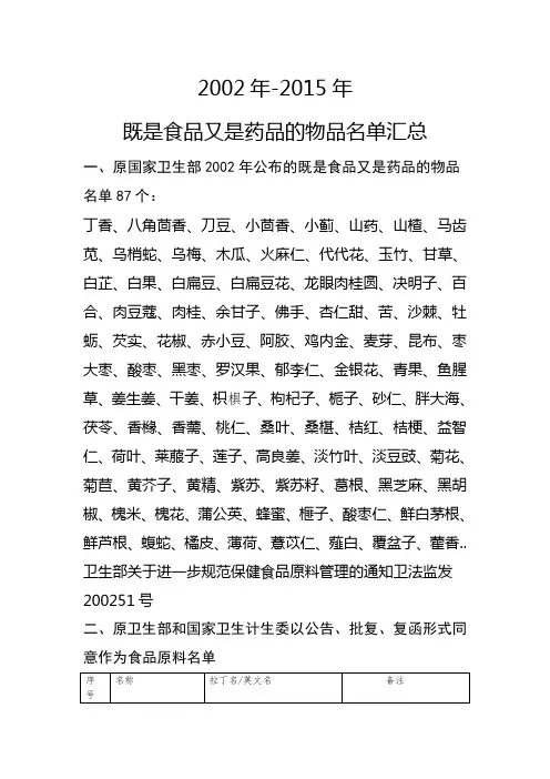 既是食品又是药品名单汇总