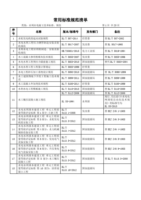 常用标准规范清单(2016年第二期)