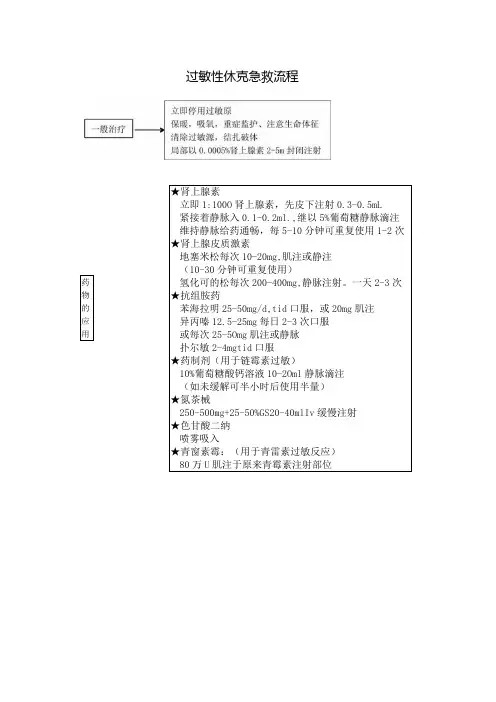 过敏性休克急救流程
