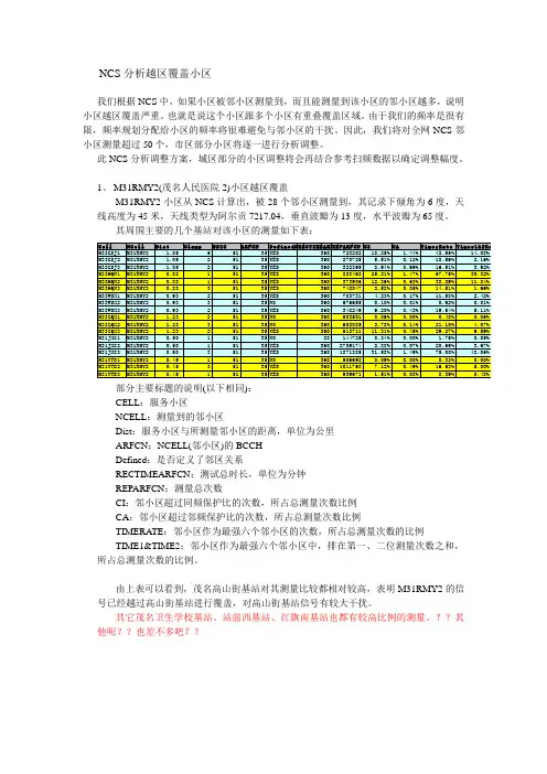 NCS分析越区覆盖小区