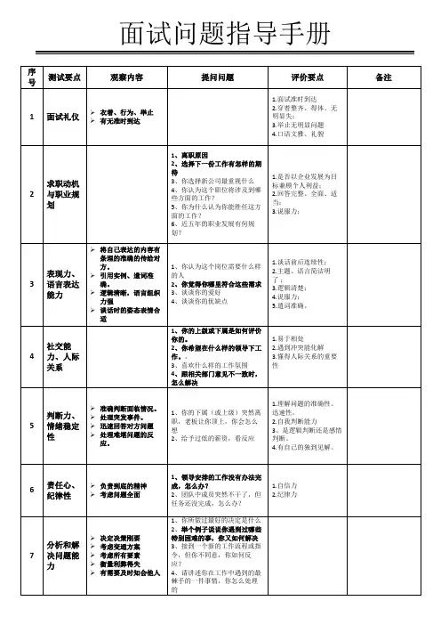 面试问题指导手册