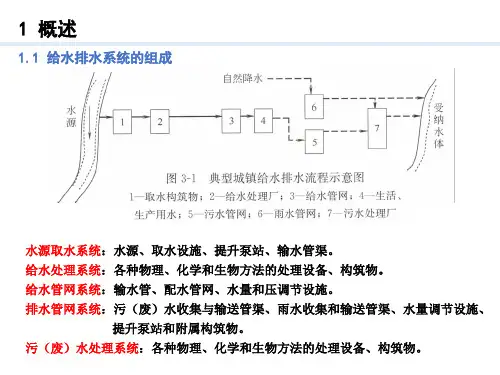 给水排水管网系统
