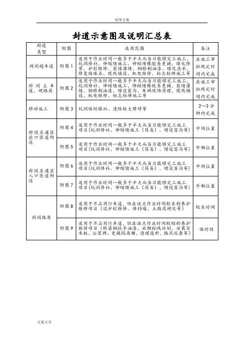 高速公路封道施工标志标牌示意图