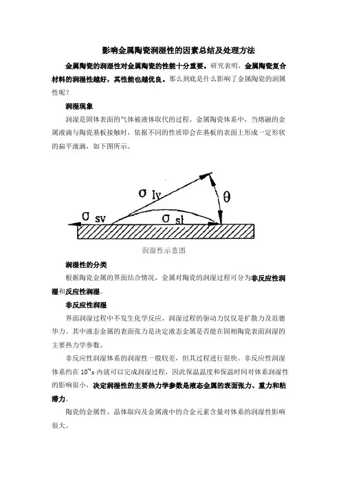 影响金属陶瓷润湿性的因素总结及处理方法