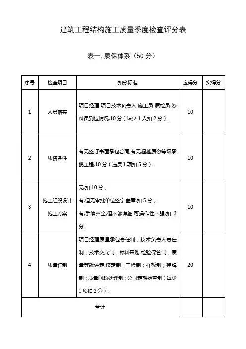 建筑工程结构施工质量季检查评分表