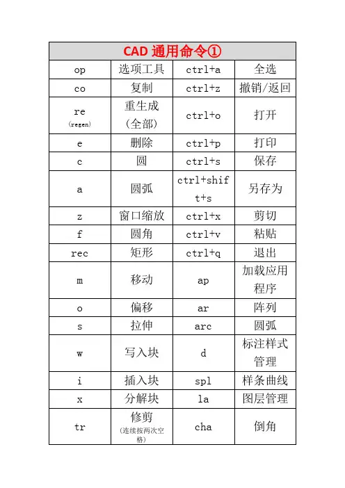 CAD快捷键(实用快捷键大全)
