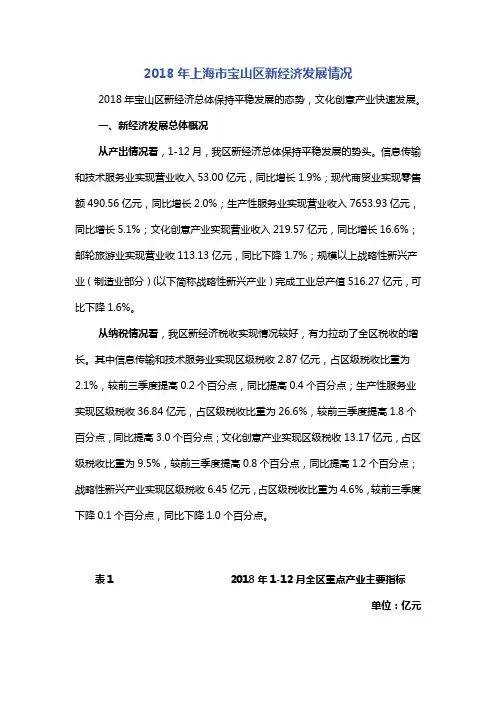 2018年上海市宝山区新经济发展情况