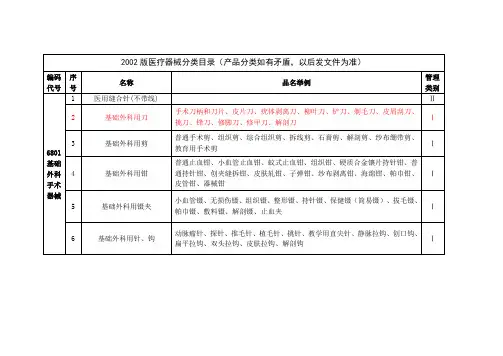 2002版医疗器械分类目录全解