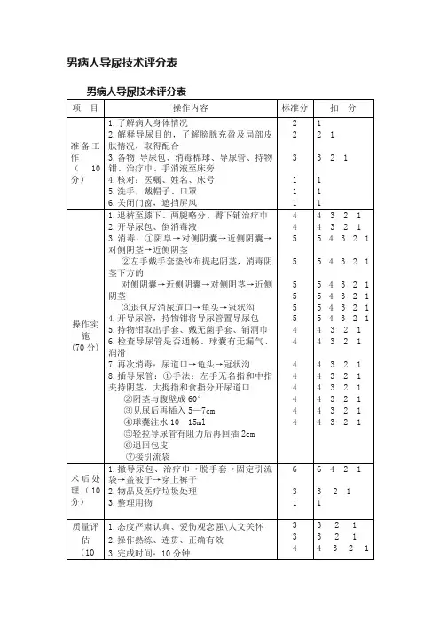 男病人导尿技术评分表