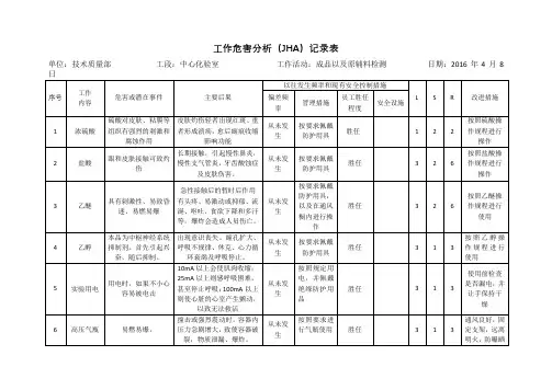 工作危害分析(JHA)记录表