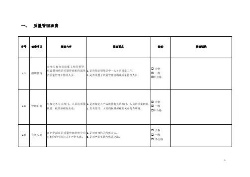 代工厂质量保证能力审查报告