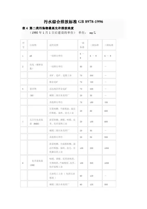 污水综合排放标准GB 8978-1996