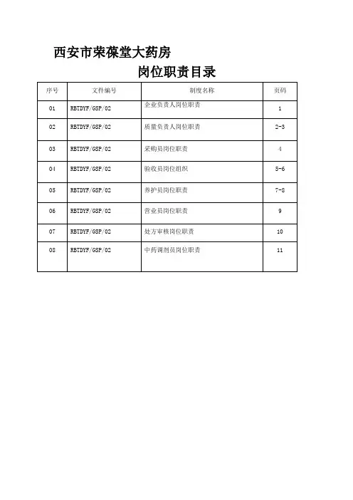 gsp岗位职责(零售)