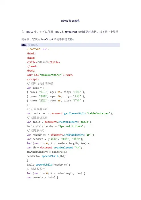 html5循环表格