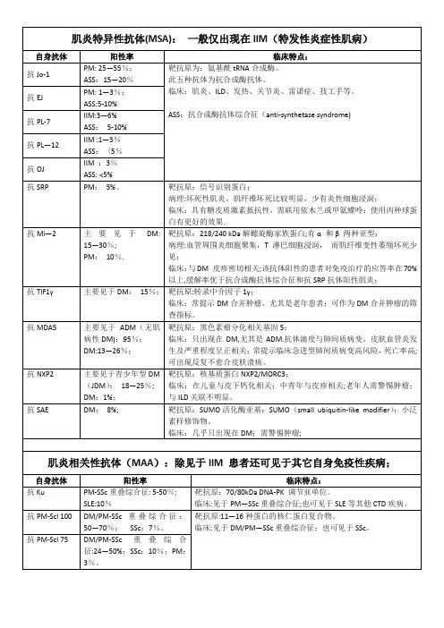 肌炎抗体谱
