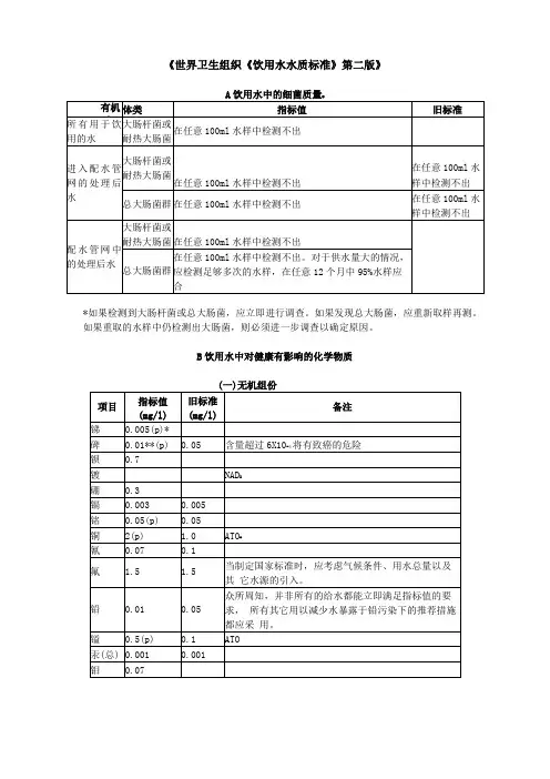 2019年世界卫生组织饮用水水质标准第二版