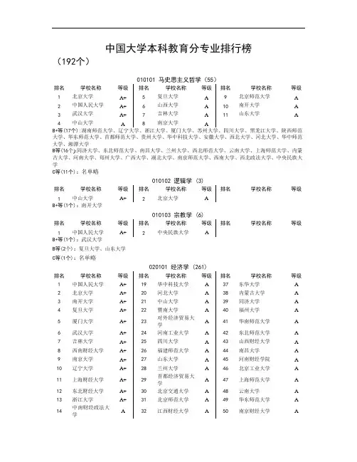 教育部2012年-全国高校专业排名解析