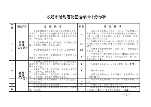 农贸市场规范化管理考核评分标准