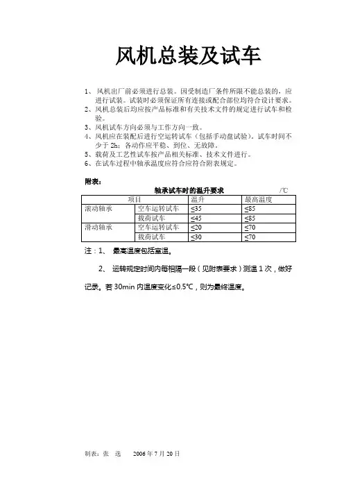 风机试车记录