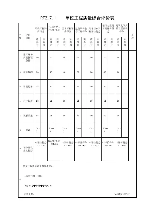 单位工程质量综合评价表