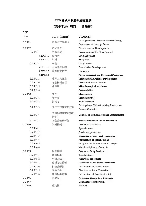 CTD格式申报资料提交要求(药学部分：制剂——骨架篇)1