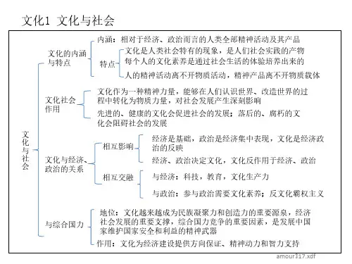 《文化生活》知识点框架图