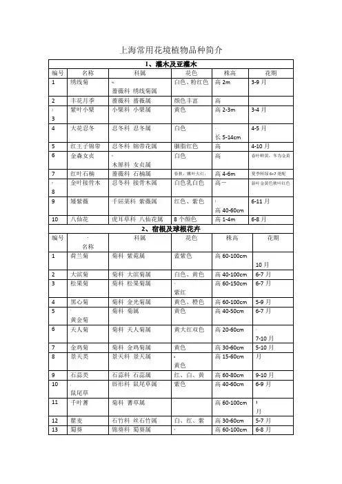 上海常用花境植物表