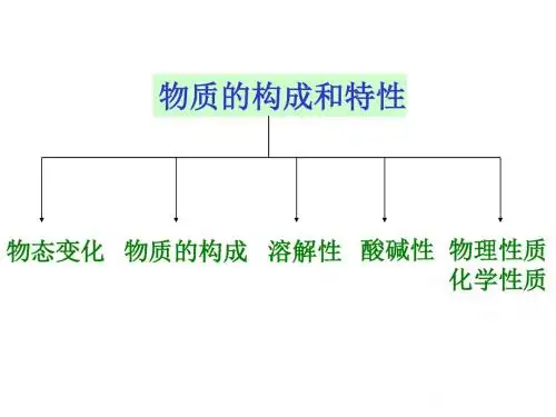 初一上科学第四单元复习课件