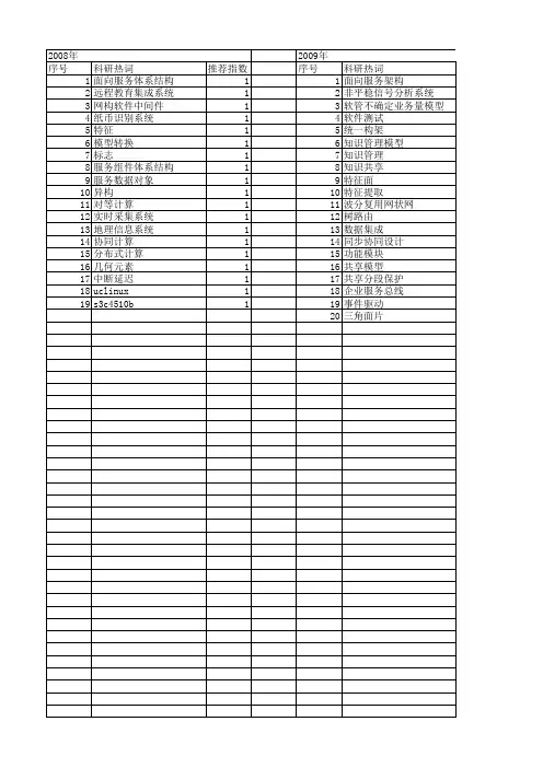【计算机应用研究】_特征共享_期刊发文热词逐年推荐_20140728