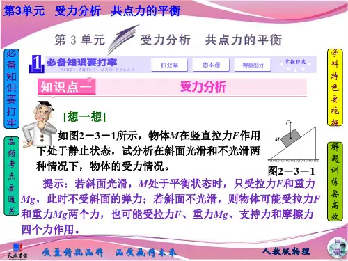 受力分析   共点力的平衡(必备基础点拨+高考考点集结+考点专训,含教师详解)