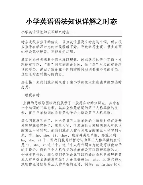 小学英语语法知识详解之时态