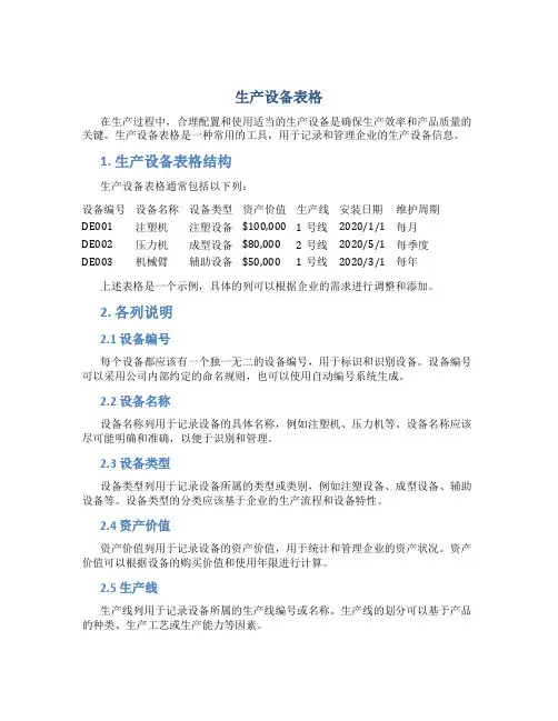 生产设备表格