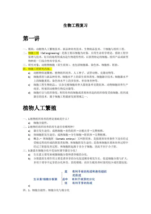 细胞工程资料复习