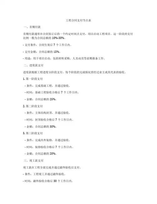 工程合同支付节点表
