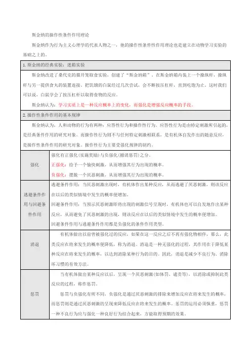 斯金纳的操作性条件作用理论