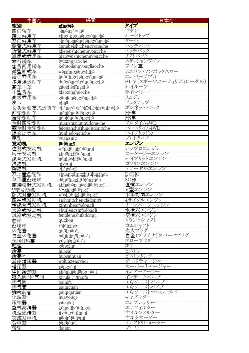 机械制造行业专业用语-(汽车零件)-中日文