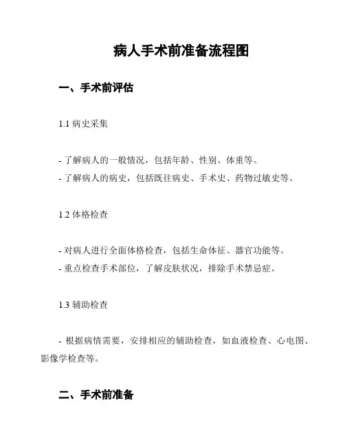 病人手术前准备流程图