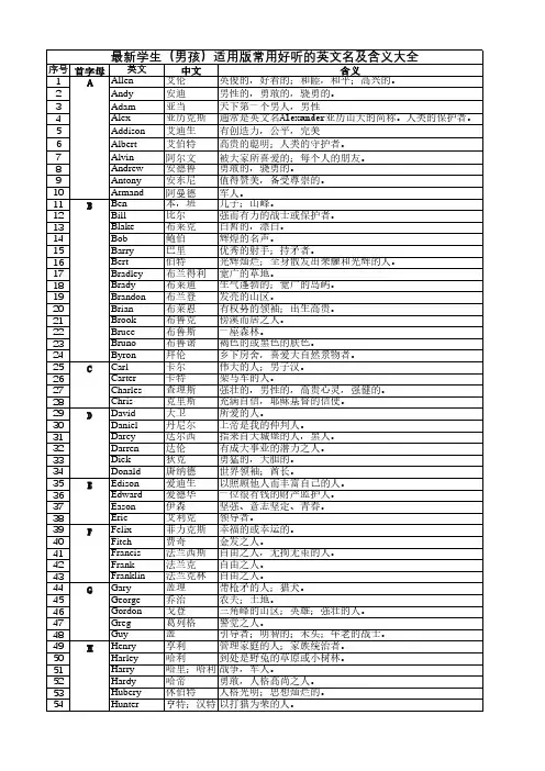 最新学生(男孩)适用版常用好听的英文名及含义大全