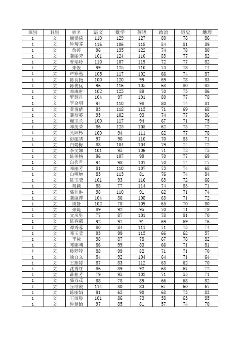 07届高二下学期中段考成绩汇总