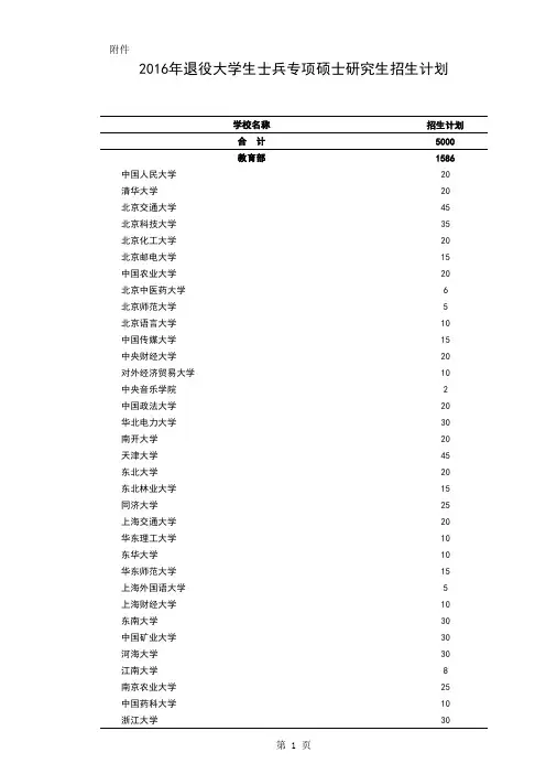 2016年退役大学生士兵专项硕士研究生招生计划