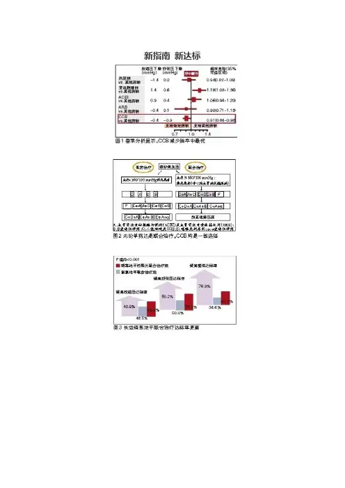 CBB类药物的选择问题
