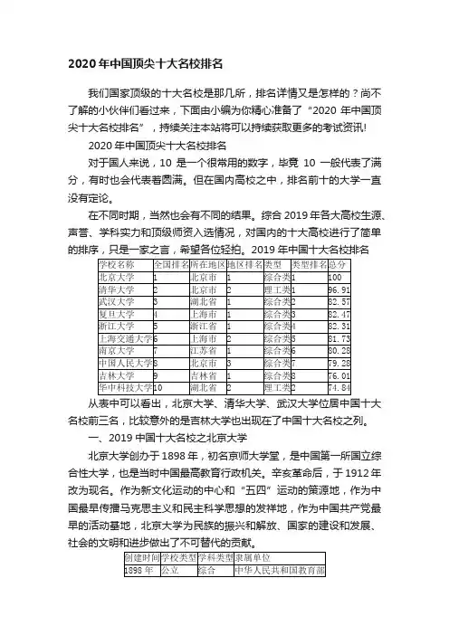 2020年中国顶尖十大名校排名