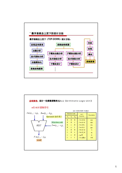 4.5数字系统自上至下的设计方法(2011)